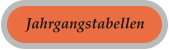 Jahrgangstabellen
